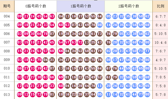 快乐8分析走势图