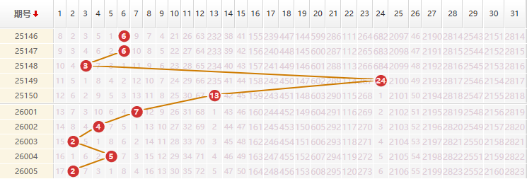 大乐透分析走势图