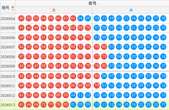 快乐8分析走势图