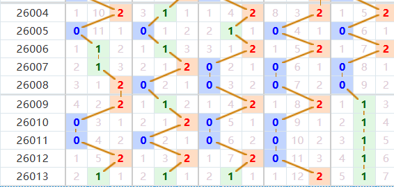 排列五分析走势图