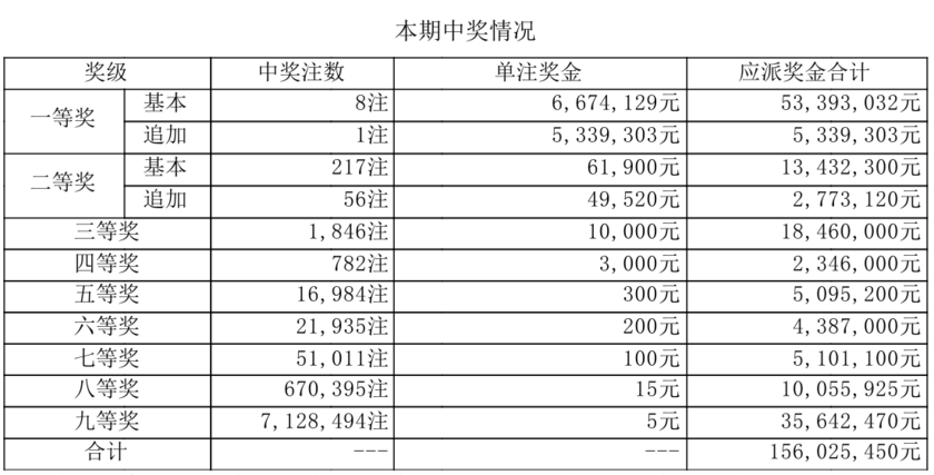 大乐透开奖详情