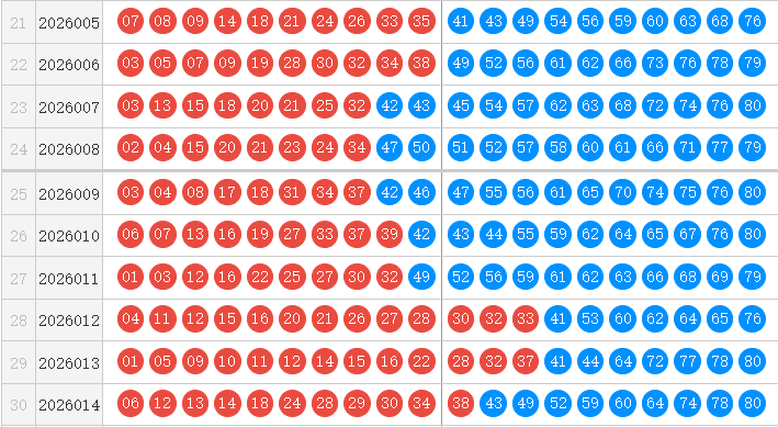 快乐8分析走势图