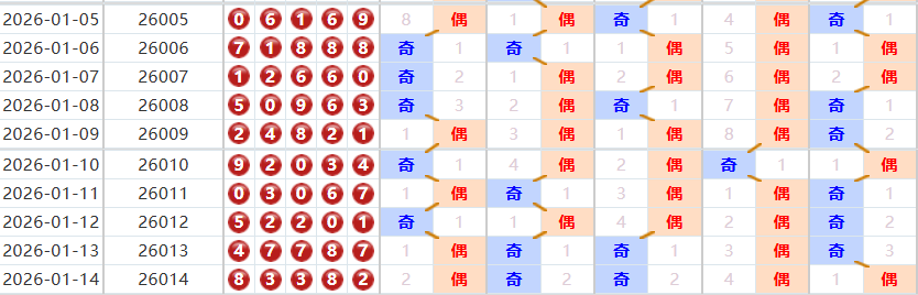 排列五分析走势图