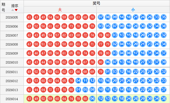 快乐8分析走势图