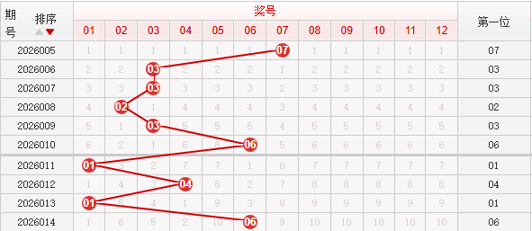 快乐8分析走势图