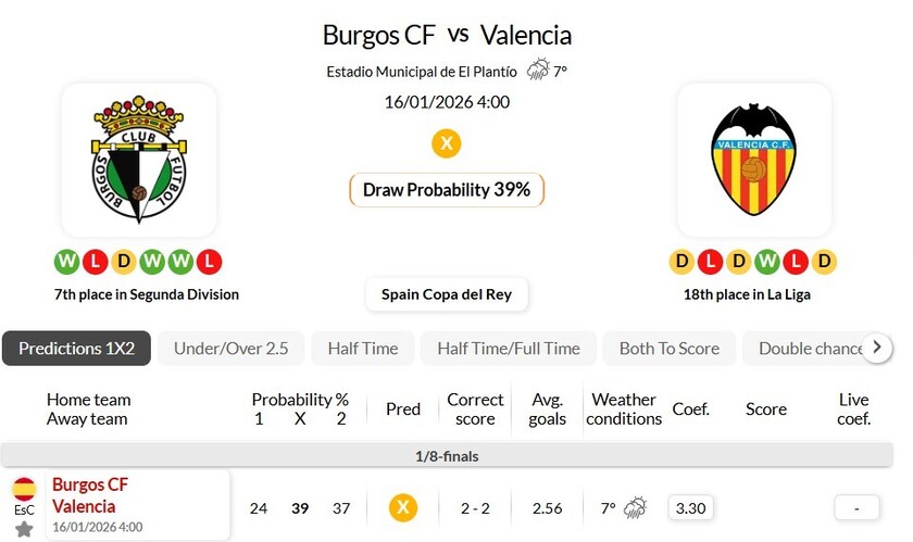 布尔戈斯 VS 瓦伦西亚