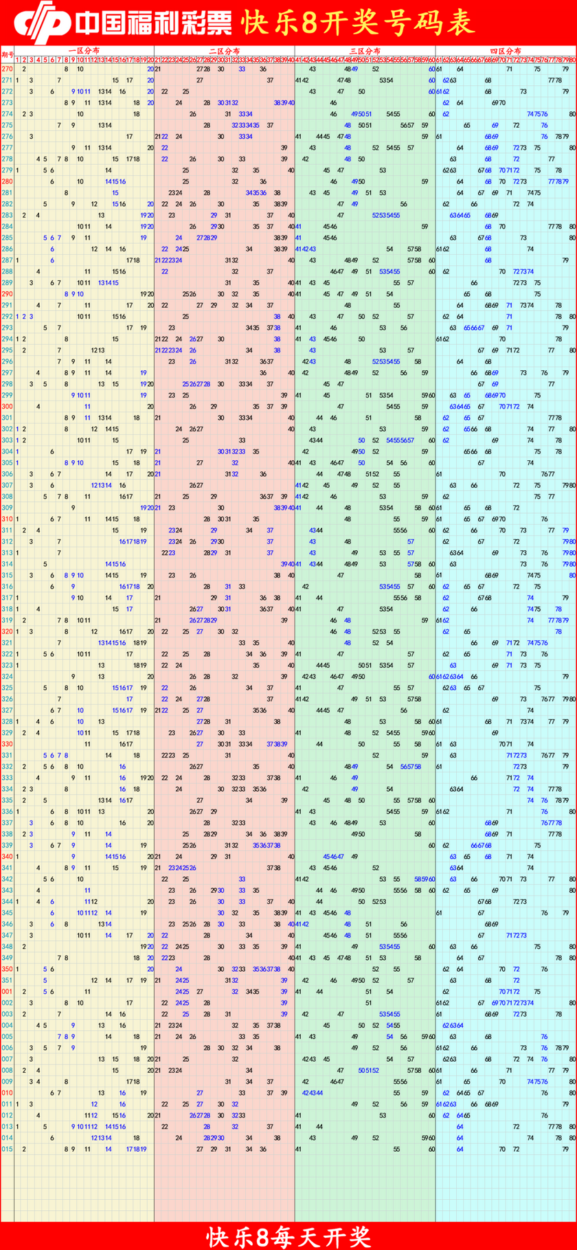 快乐82026016期四胆全拖预测走势图