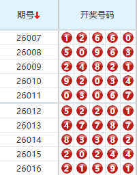 排列五分析走势图