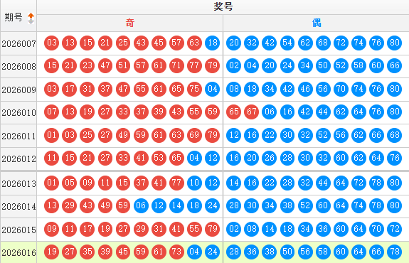 快乐8分析走势图