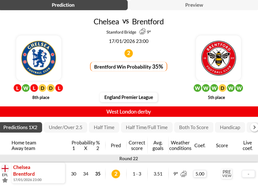 切尔西vs布伦特