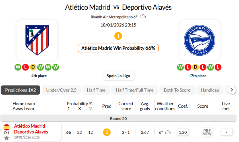 马德里竞技VS阿拉维斯