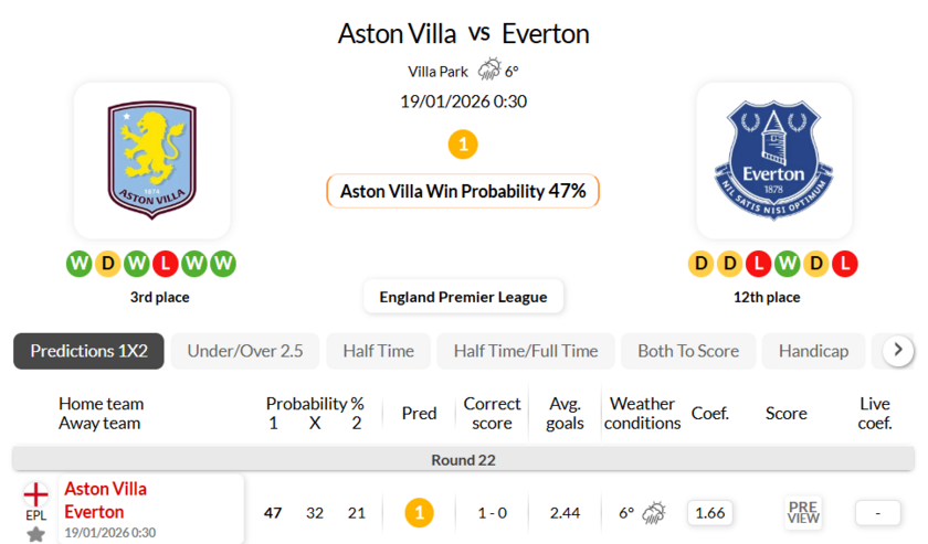 阿斯顿维拉VS埃弗顿