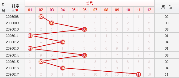 快乐8分析走势图