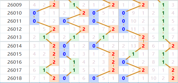 排列五分析走势图