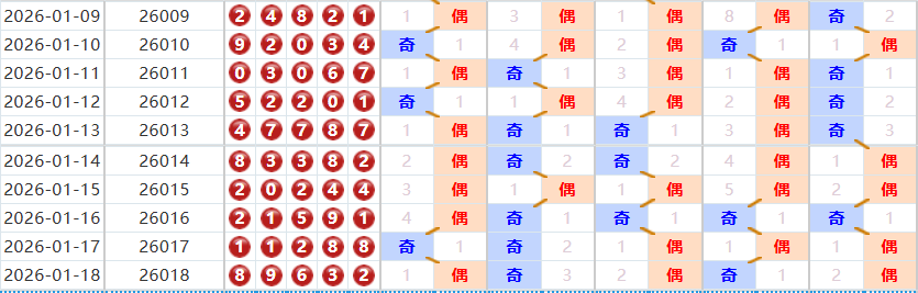 排列五分析走势图