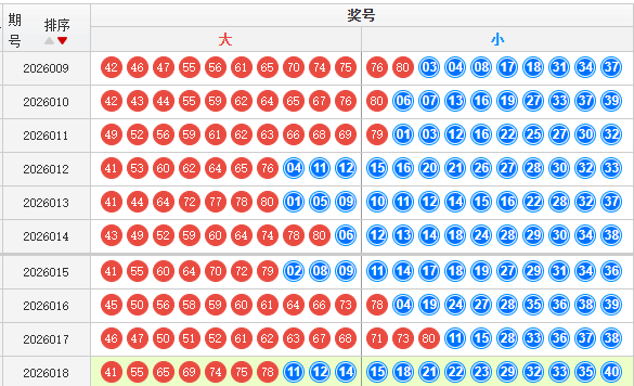 快乐8分析走势图