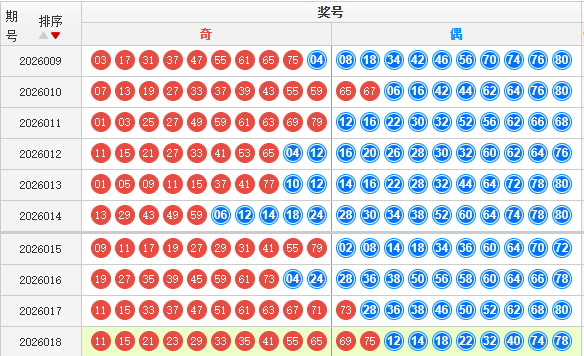 快乐8分析走势图