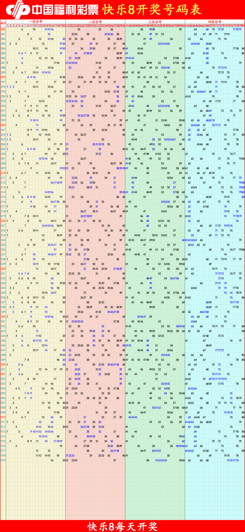 快乐82026020期四胆全拖预测走势图