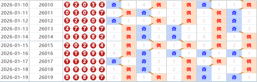 排列五分析走势图