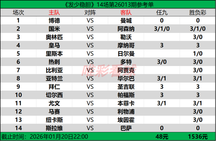 发少稳胆26013期预测