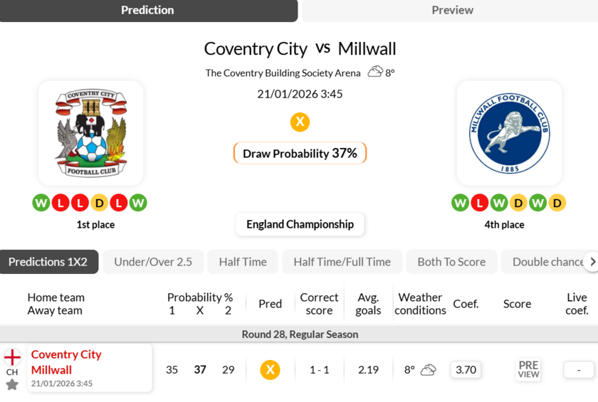 考文垂vs米尔沃尔