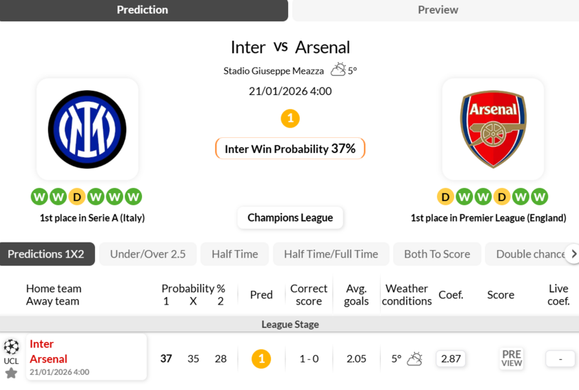 国际米兰vs阿森纳