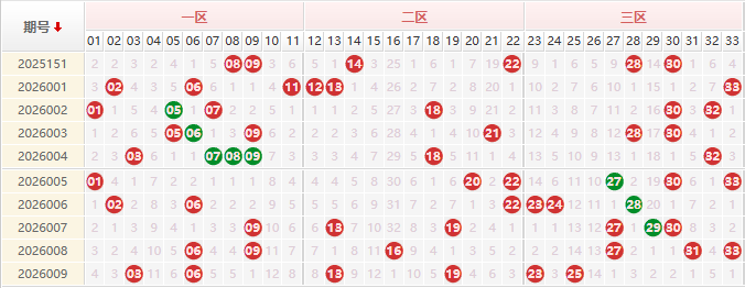 双色球第2026010期授渔看彩