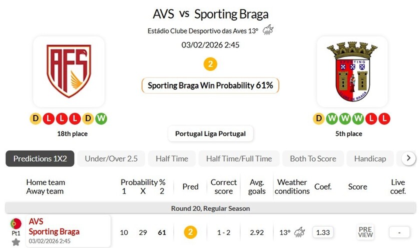 AVS俱乐部VS布拉加
