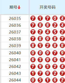排列五分析走势图