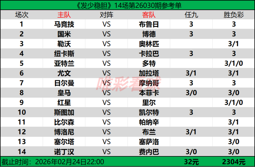 发少稳胆26030期预测