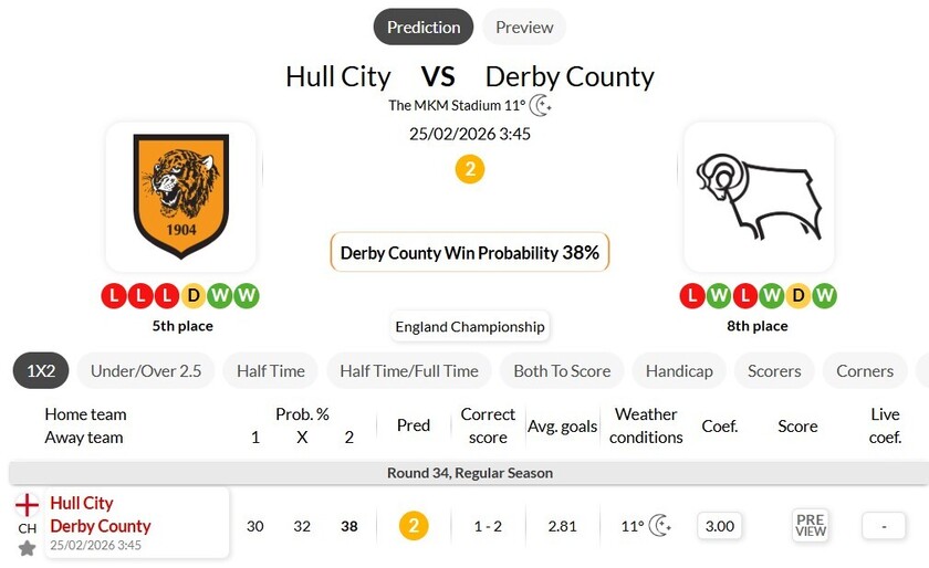 赫尔城VS德比郡
