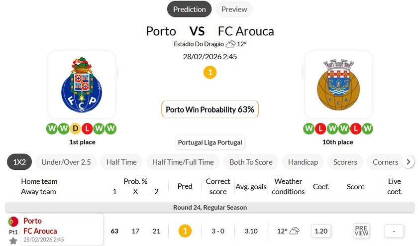 波尔图VS阿罗卡