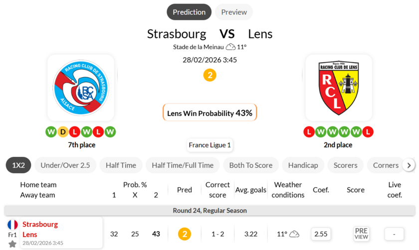斯特拉斯堡VS朗斯