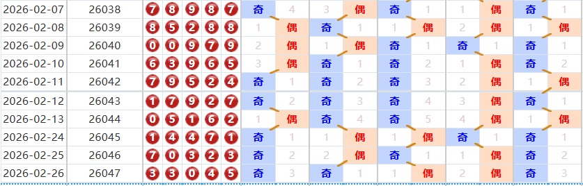 排列五分析走势图