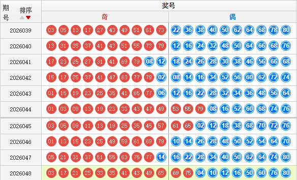 快乐8分析走势图