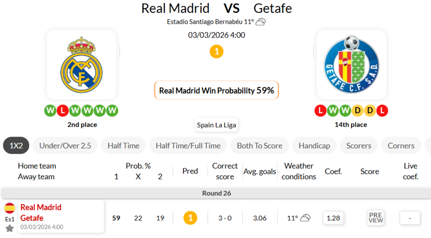 皇家马德里VS赫塔菲