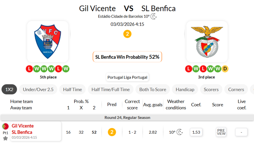 吉维森特VS本菲卡