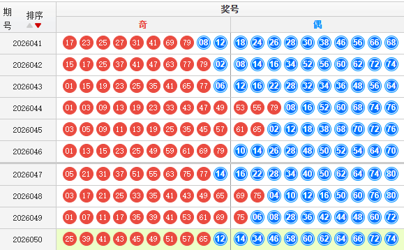 快乐8分析走势图