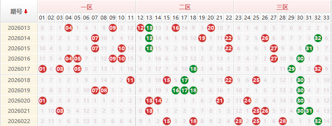 双色球第2026023期授渔看彩