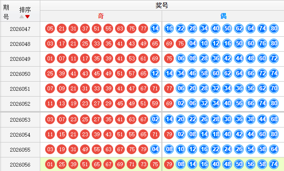 快乐8分析走势图