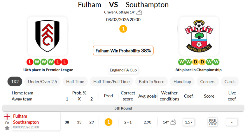 富勒姆VS南安普敦
