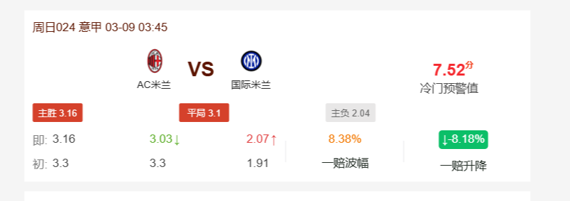  AC米兰vs国际米兰