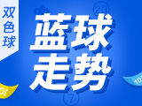 双色球25145期蓝球走势分析 蓝波分布