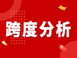 排列三2025335期跨度分析推荐 组选复式推荐