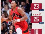 NBA-猛龙141-127加时力克勇士，巴恩斯25板三双统治加时