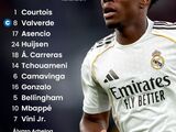 新帅阿韦洛亚联赛首秀，姆巴佩领衔皇马强阵出击