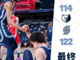 NBA-开拓者122-114轻取灰熊，霍勒迪35+11格兰特30+9