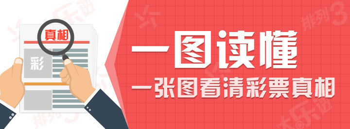 一图读懂专栏