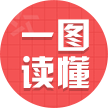 一图读懂