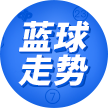 蓝球走势